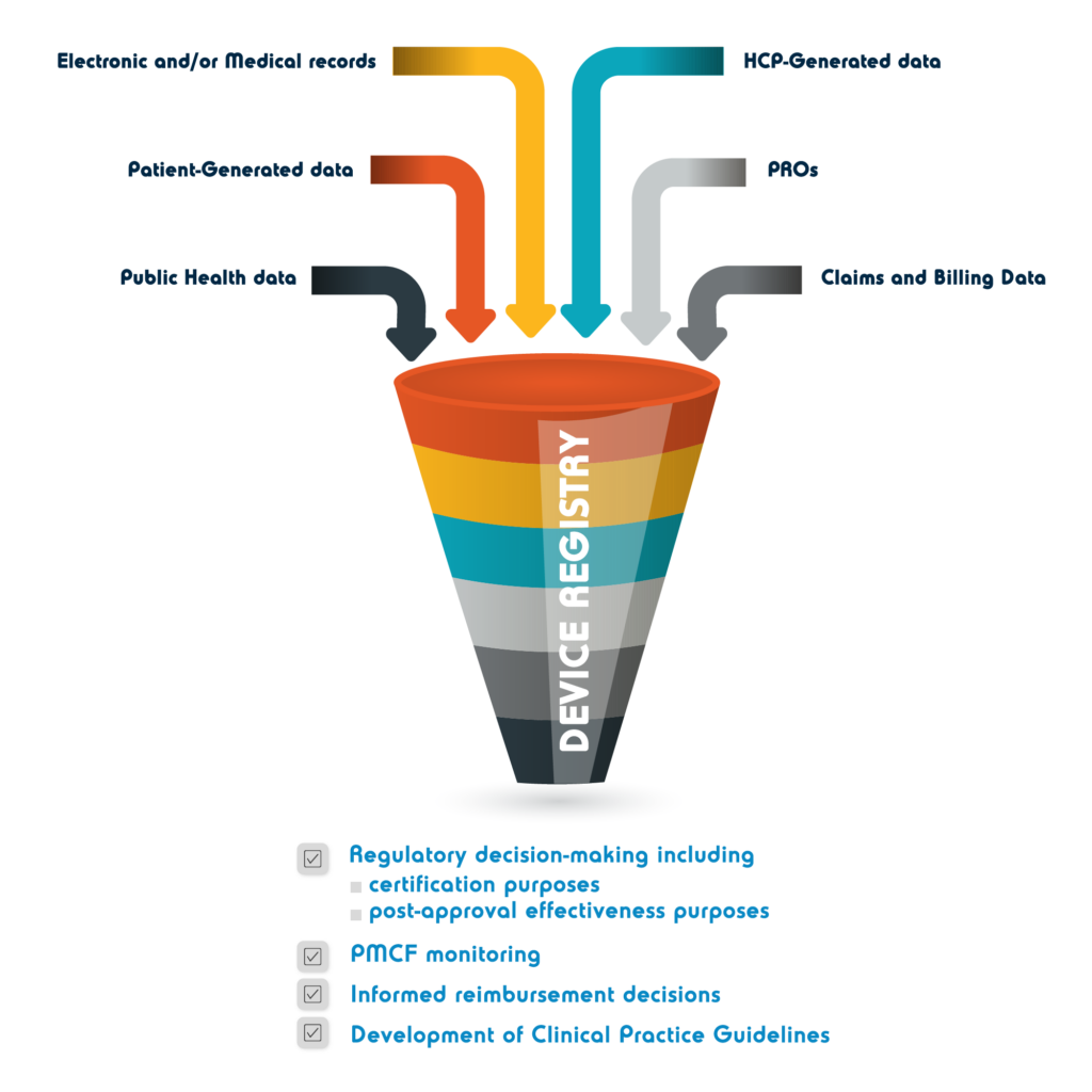 The Value of Clinical Data Registries